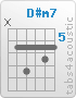 Chord D#m7 (x,6,8,6,7,6)